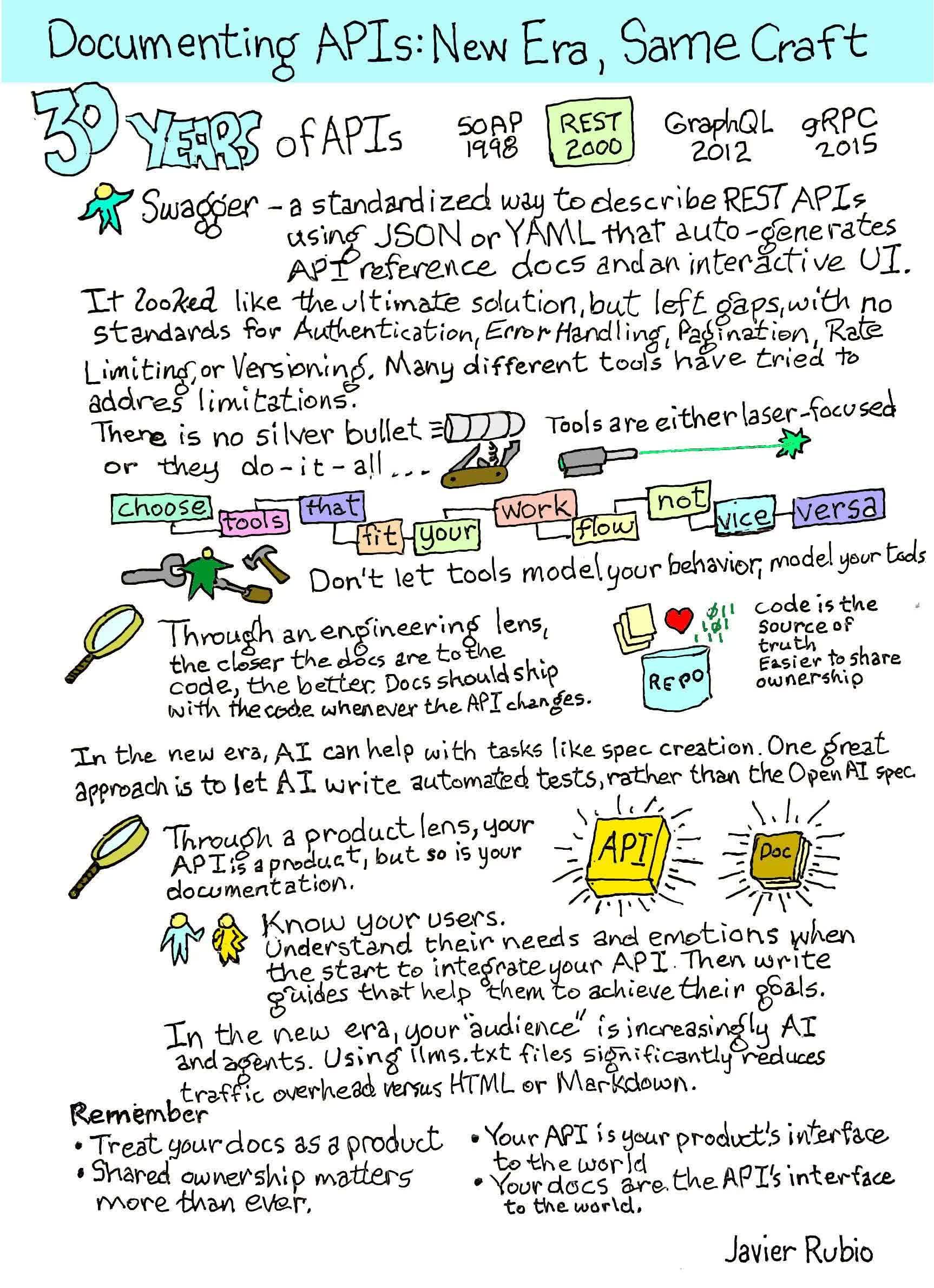 Sketchnote of the WTD26 talk by Dennis Dawson